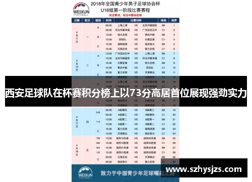 西安足球队在杯赛积分榜上以73分高居首位展现强劲实力